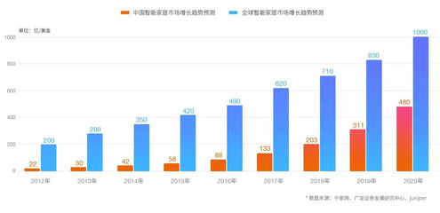 【成员动态】考察丨上海市经信委与国企领导走访移康智能