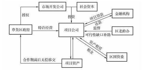 养老院案例分析:江西赣州居家养老服务中心项目