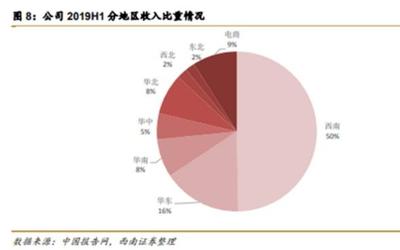 千禾味业第2个茅台,机构密集调研,要启动?