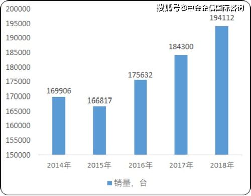 2020年中国食品机械行业市场发展潜力研究及市场规模分析预测