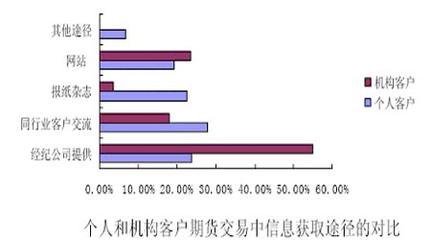 市场营销策略在农产品期货市场开发中的应用(2)_品种研究_新浪财经_新浪网