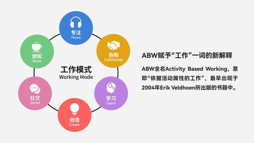 办公环境与市场发展十大趋势 大环境下的新趋势 一