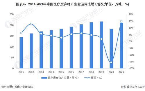 深度分析 2022年中国危废处理行业细分市场发展现状分析 电器核废料领域逐步兴起