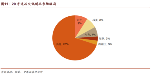 千味央厨专题研究报告:餐饮端速冻先行者,业绩增长路径明确