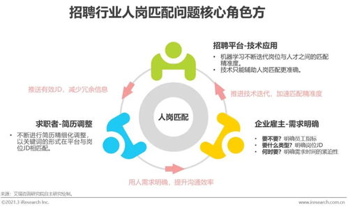 2021年中国网络招聘行业市场发展研究报告