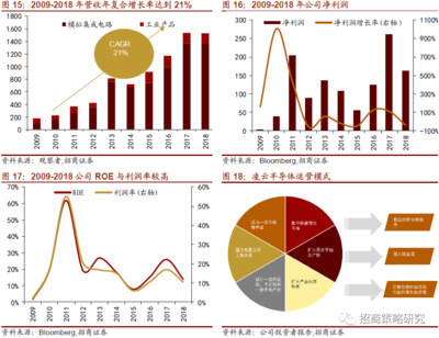 科技长牛--细数美股十年十倍股