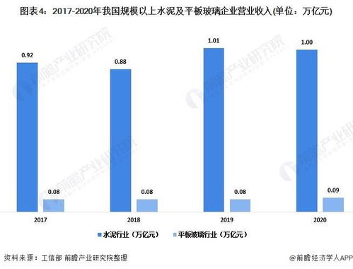 2021年中国建材行业发展现状与经营效益分析 主要建材产品生产保持增长