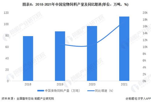 预见2023 2023年中国宠物食品行业全景图谱 附市场规模 竞争格局和发展前景等