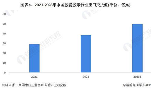 行业前瞻 2024 2029年全球及中国橡胶制品行业发展分析