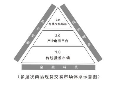 河南等八地全面取消金交所 构建多层次商品现货交易市场体系,明确发展路线图