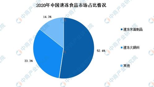 双循环 战略专题 2021年中国速冻食品行业市场现状及发展前景预测分析