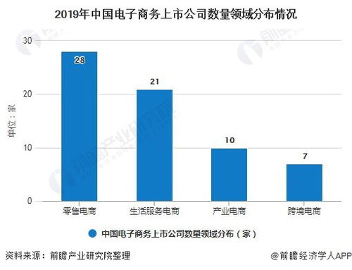 2020年中国电子商务行业发展现状分析 市场规模近37万亿 北京市公司数量遥遥领先