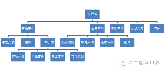 店面2016年两极分化将加剧,2017年天上地下