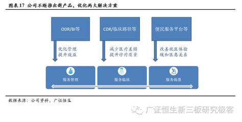 【金鳞榜】联众智慧(833633.OC):加速新市场开拓、加码“运营和2C”发展战略的智慧医疗领先企业