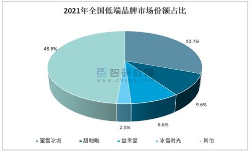 2020年中国现制茶饮市场发展概况 市场竞争格局及未来发展趋势分析