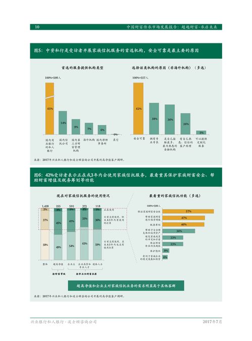 最新报告︱bcg 中国财富传承市场发展报告