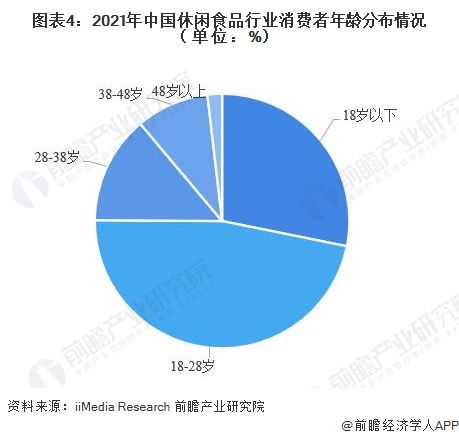 2022年中国休闲食品行业发展现状 行业呈稳定增长态势