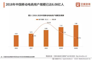 2019中国玩具电商市场与发展趋势研究报告