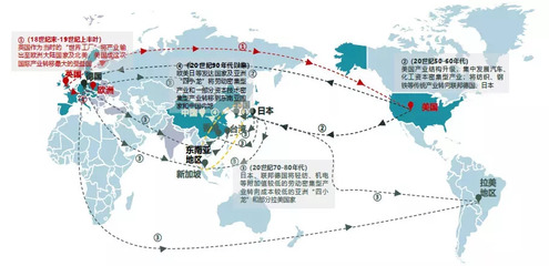 中国产业发展的机遇在哪?用数据说话