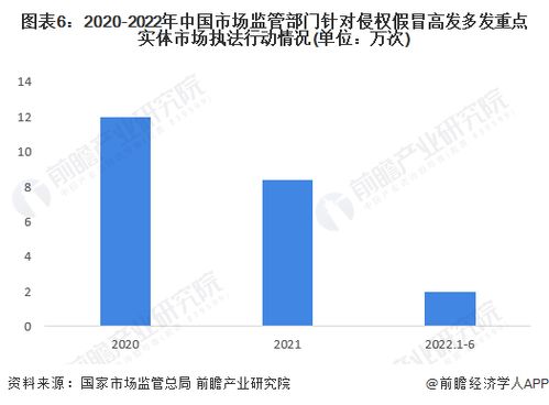 预见2023 2023年中国防伪行业全景图谱 附市场规模 竞争格局和发展前景等