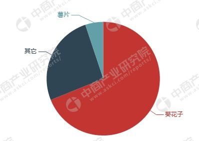 休闲食品市场规模不断扩大 休闲食品行业a股上市公司经营分析 附图表