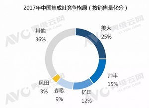 中国集成灶行业发展简析,三四线城市潜力大