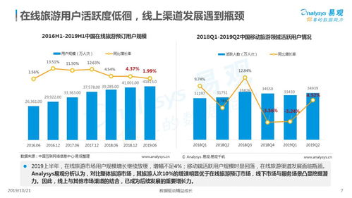 2019中国旅游新零售市场发展专题分析