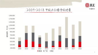 大湾区房地产市场发展前景预判