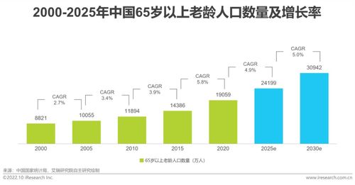 2022年中国商业养老服务市场发展研究报告