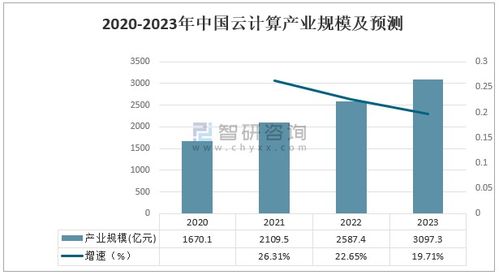 2020年中国商业查询行业市场发展概括 使用商业查询服务的场景进一步延伸