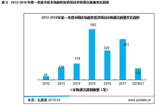 2018年第一季度并购市场平稳发展,紧跟政策动向与市场变化挖掘投资机会