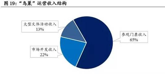 【产业动态】国内外体育场馆运营投资分析报告