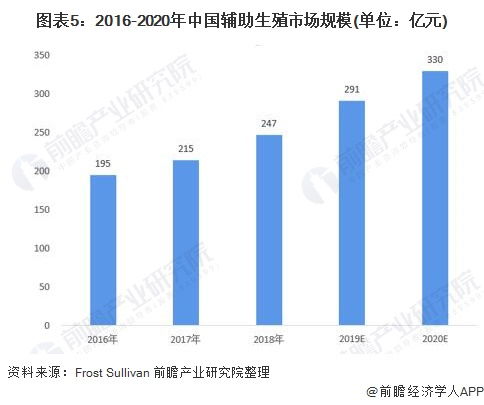 心动了吗 精子库举办大学生精液质量比赛 最高奖金6100元