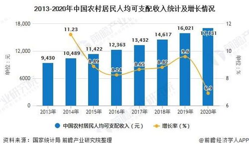 2020年中国农村电商行业市场现状及发展趋势分析 下沉市场将进一步推动行业发展