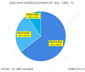 2019年中国网络安全行业市场现状及发展前景分析 三因素共振驱动市场规模将超900亿