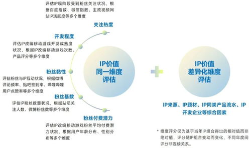 ip市场发展报告 文娱ip收入超4600亿元,近四成来自游戏