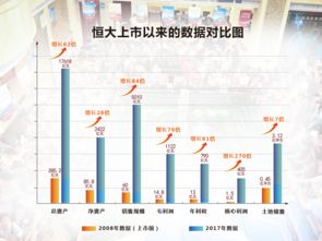 恒大集团2017年报今日公布 净利润大增