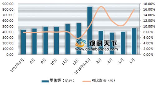 雅芳4.4千万美元出售广州工厂 浅析我国日用品市场发展状况