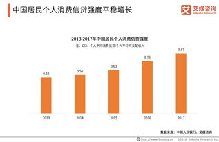 2018 2019中国金融科技专题研究报告