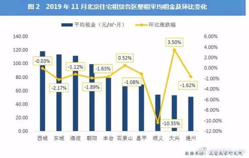 早参 大中城市租金五连降 租房 美好时代 到来了吗 明年将能在特斯拉刷b站和优酷