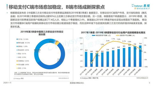 22张图看懂第三方支付企业服务市场发展的机会与趋势