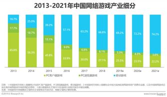 2019年移动游戏市场发展现状研究报告 移动游戏迈入存量时代