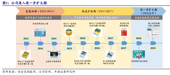 百亿蓝海!这家公司打响新型重力储能第一枪