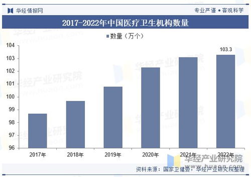 中国医疗器械行业现状及发展趋势分析,产品将更加智能化 个性化 高效化 图